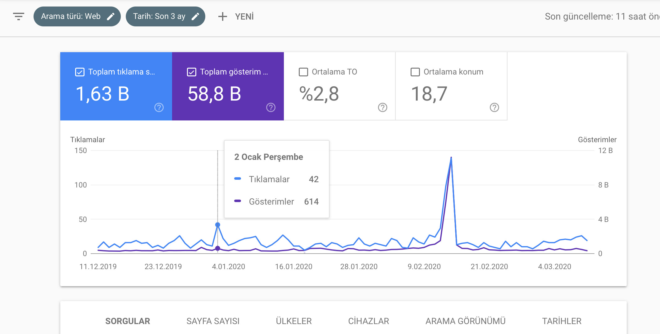 Google Search Console Nedir? Nasıl Kullanılır?